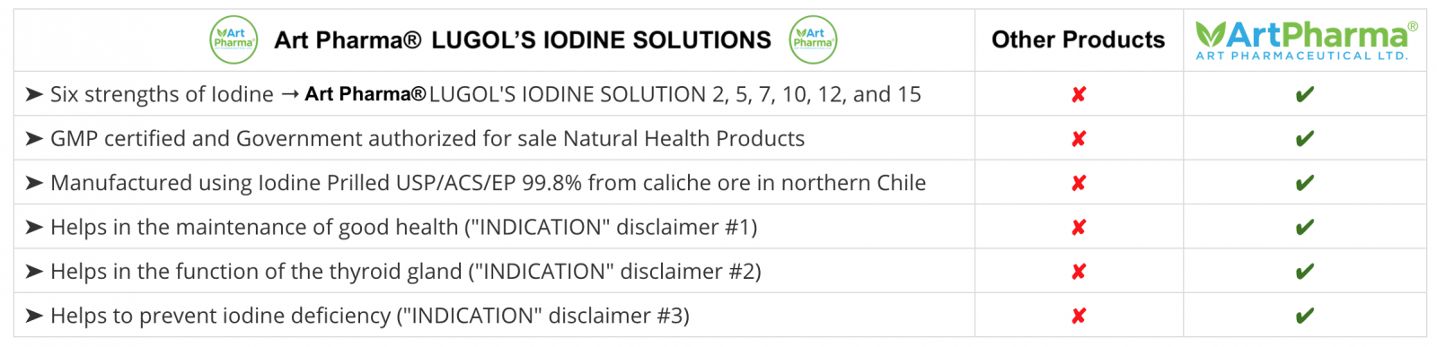 60ml (2 fl. oz.) Lugol’s Iodine Solution 2 3
