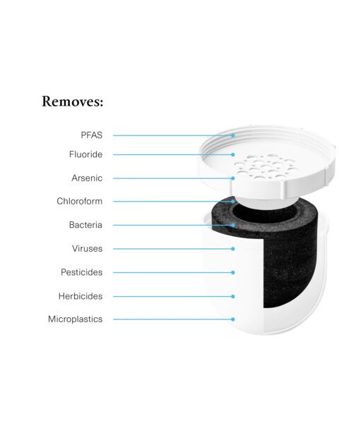 Clearly Filtered Pitcher Replacement Filter 18